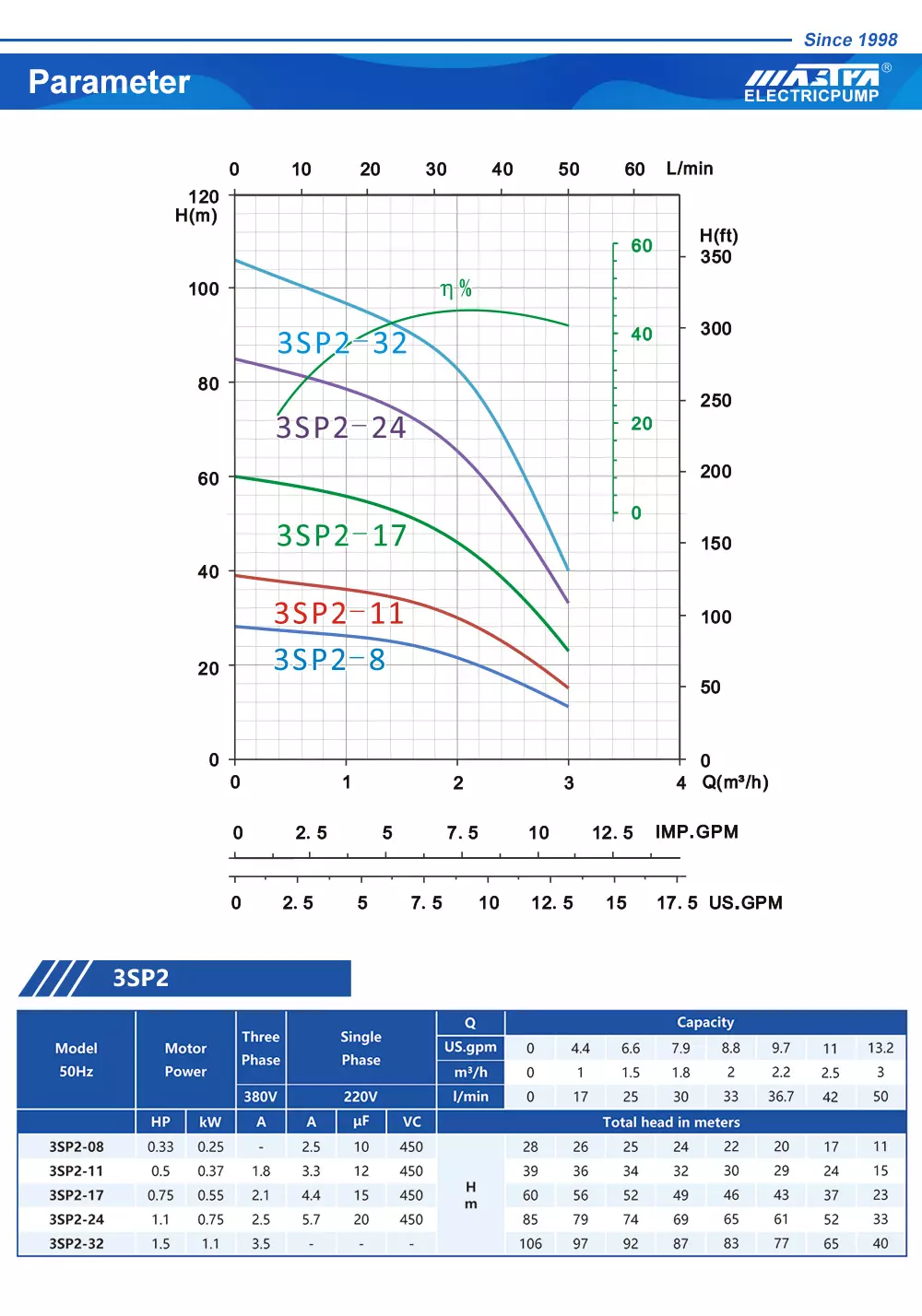 bomba sumergible 3 pulgadas